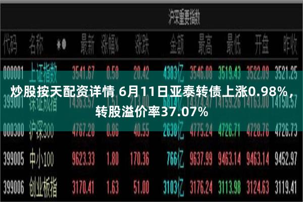 炒股按天配资详情 6月11日亚泰转债上涨0.98%，转股溢价率37.07%