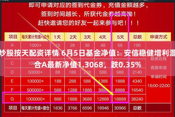   炒股按天配资详情 6月5日基金净值：安信稳健增利混合A最新净值1.3068，跌0.35%