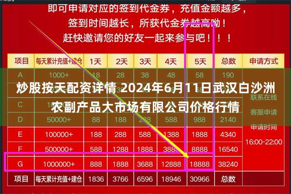 炒股按天配资详情 2024年6月11日武汉白沙洲农副产品大市场有限公司价格行情