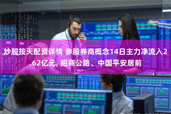 炒股按天配资详情 参股券商概念14日主力净流入2.62亿元, 招商公路、中国平安居前