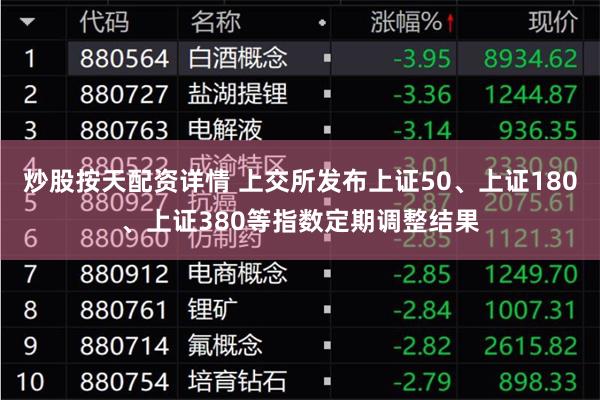   炒股按天配资详情 上交所发布上证50、上证180、上证380等指数定期调整结果