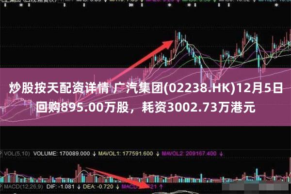   炒股按天配资详情 广汽集团(02238.HK)12月5日回购895.00万股，耗资3002.73万港元